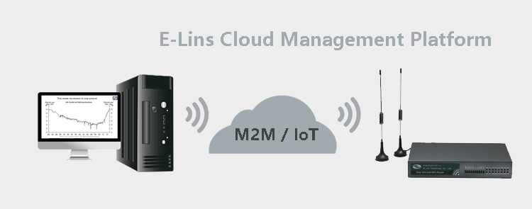 Plataforma de gestión en la nube para enrutador dual SIM H700 3G